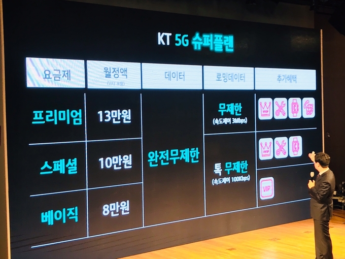 KT 5G 서비스 시연 설명회. Photo ⓒ 인더뉴스 ㅣ 권지영 기자