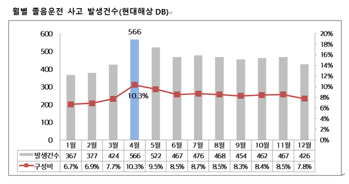 Graph @ 현대해상 교통기후환경연구소