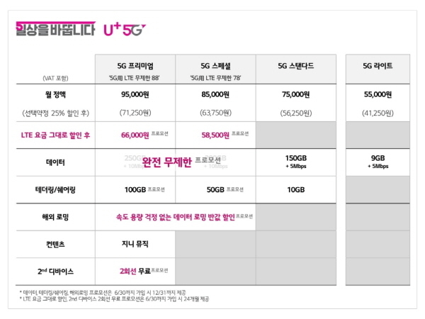 Graph @ LG유플러스