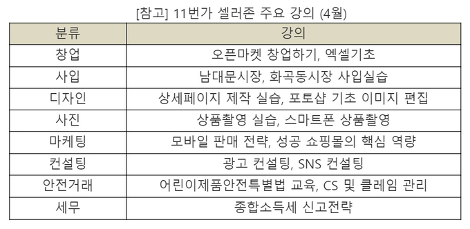 11번가 4월 주요 강의. Image @ 11번가