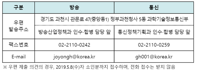 Image @ 과학기술정보통신부