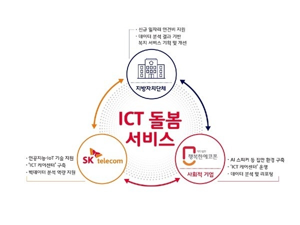 Graph @ SK텔레콤