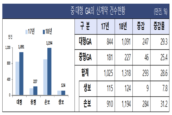 Graph @ 금융감독원