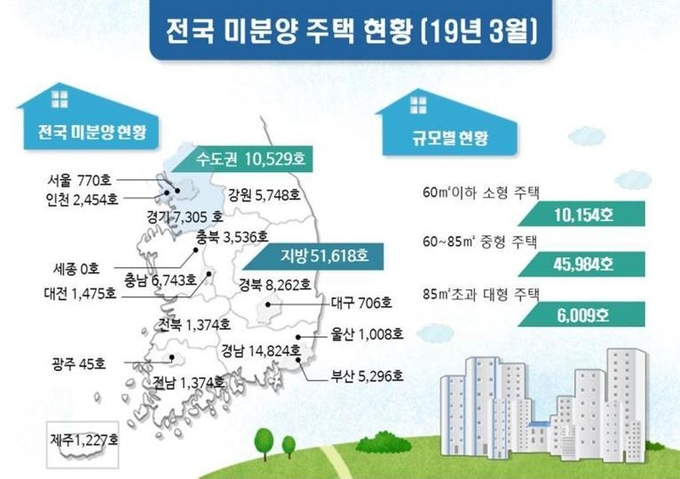 전국 미분양 주택 현황. Image @ 국토교통부