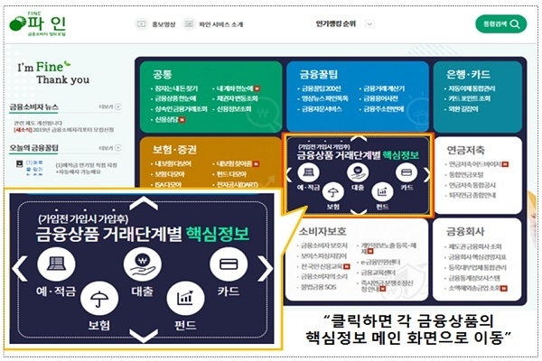 파인에 마련된 ‘금융상품 거래단계별 핵심정보’ 안내 시스템 PC 화면. Image @ 금융감독원