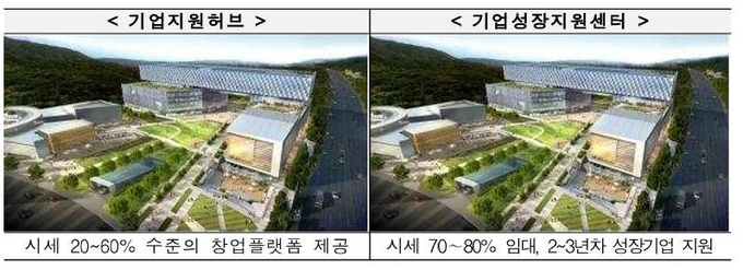 고양 창릉지구 기업지원허브, 기업성장지원센터 조감도. Image @ 국토부 