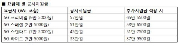 Graph @ LG유플러스