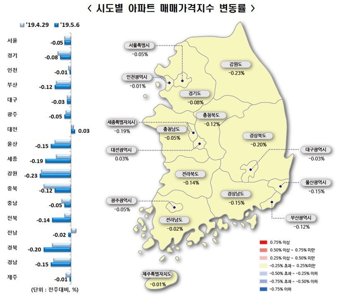  시도별 아파트 매매가격지수 변동률. Image ⓒ 한국감정원