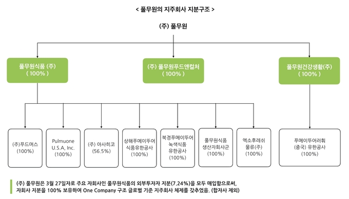 Image @ 풀무원