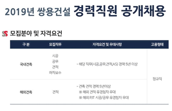 쌍용건설 경력직원 공개채용 공고. Image @ 쌍용건설