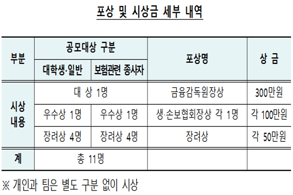 Graph @ 금융감독원
