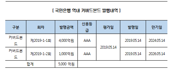 Chart @ 한국신용평가