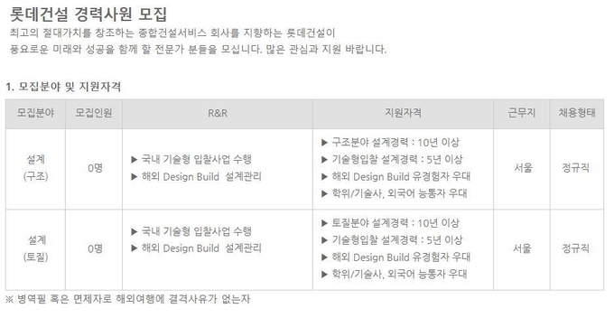 롯데건설 설계부문 경력사원 모집 공고. Image @ 롯데건설 홈페이지
