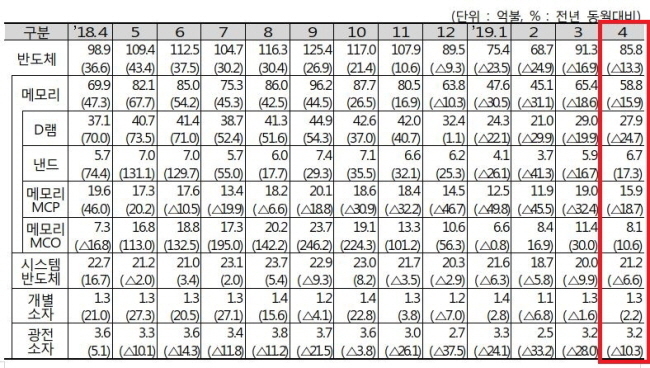 Graph @ 과학기술정보통신부
