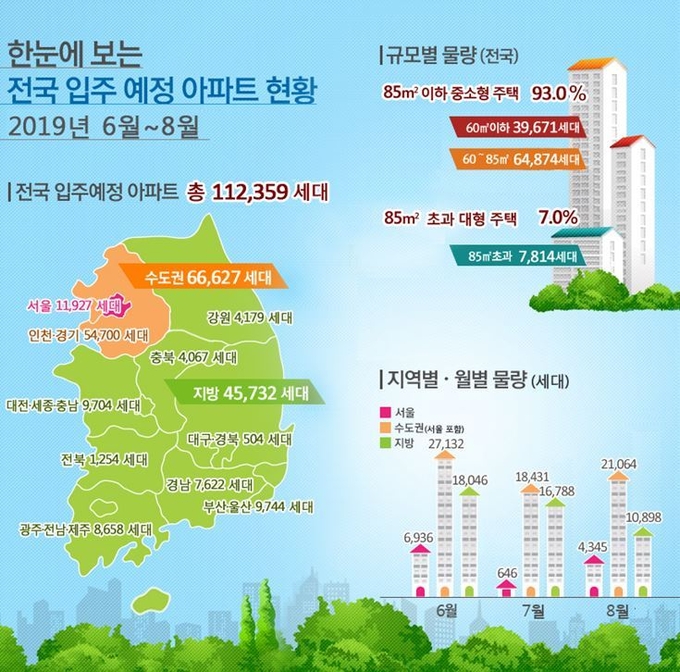 전국 입주예정아파트 현황. Image @ 국토교통부