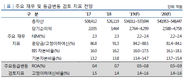 Chart @ NICE신용평가