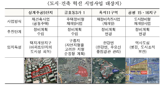 도시‧건축 혁신 시범사업 대상지별 설명. Image @ 서울시