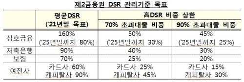Graph @ 금융위원회