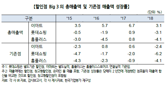 Chart @ 한국기업평가
