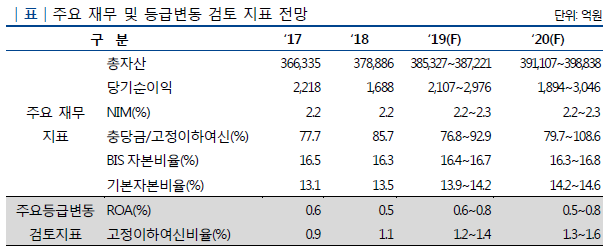 Chart @ NICE신용평가