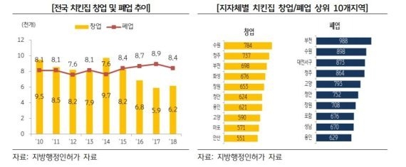 Graph @ KB금융그룹