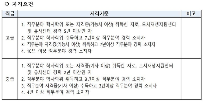 집수리 분야 전문인력 자격요건. Image @ 서울시
