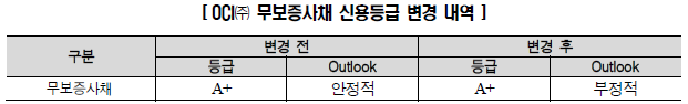 Chart @ 한국신용평가