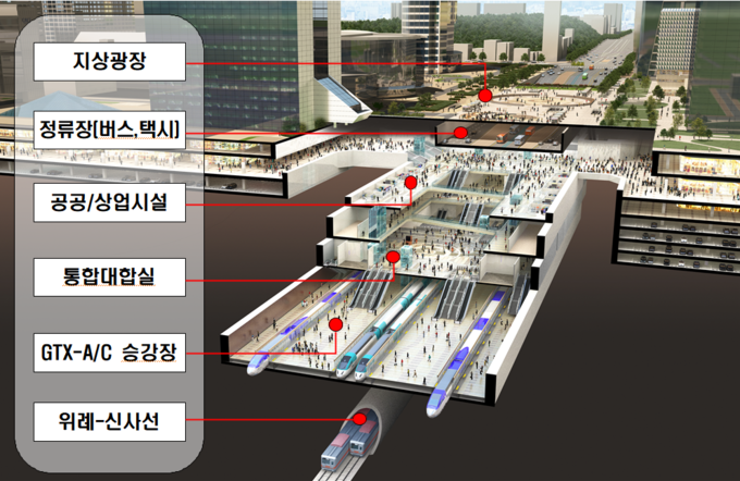 강남권 광역복합환승센터 조감도. Image @ 국토