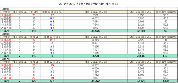 Graph @ 금융감독원