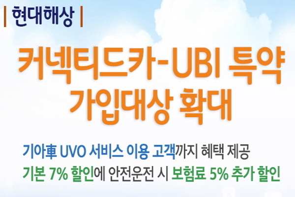 현대해상은 오는 13일부터 운전자의 운행습관에 따라 보험료를 차등화한 ‘커넥티드-UBI 특약’ 가입대상이 기아자동차 UVO 서비스 이용 고객까지 확대된다고 12일 밝혔다. Photo @ 현대해상
