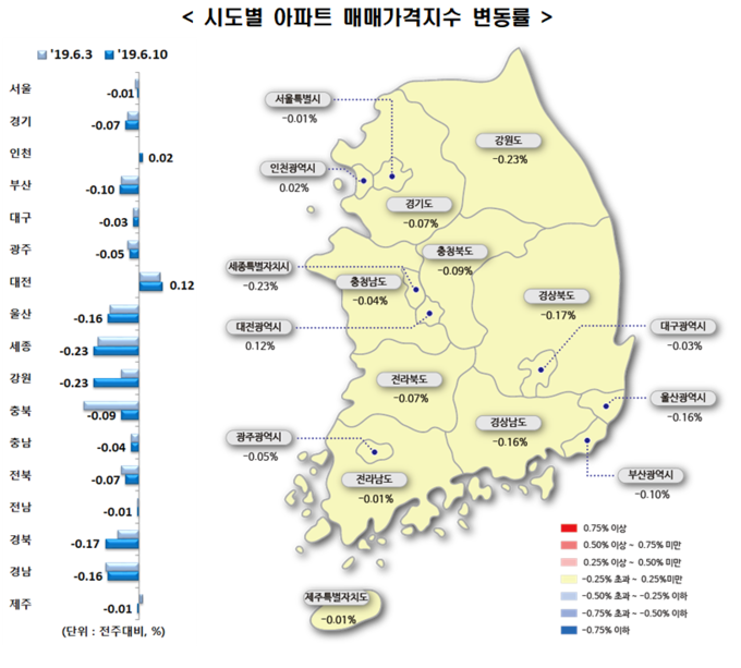 시도별 아파트 매매가격지수 번동률. Image @ 