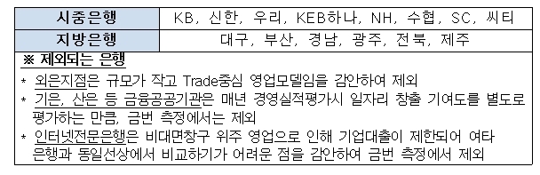 Graph @ 금융위원회
