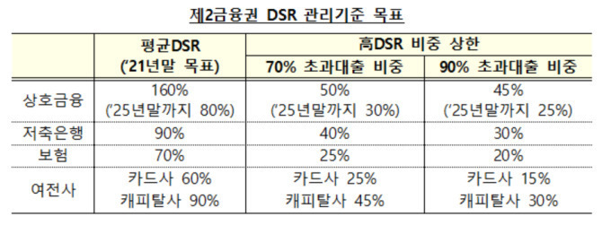 Graph @ 금융위원회