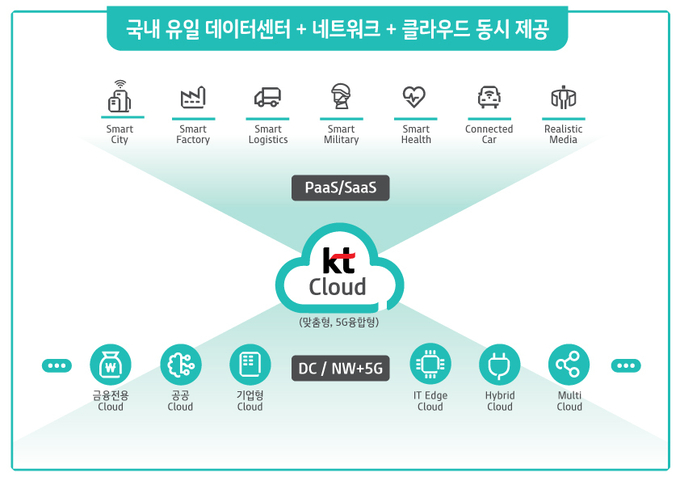 Image @KT