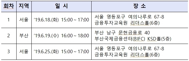 유사투자자문업자 설명회 일정 Graph @ 금융투자협회