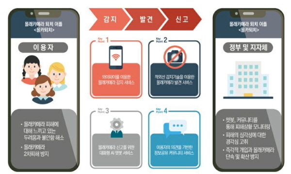 변형카메라 피해확산 방지를 위한 정부‧시민 공동대응 플랫폼. Image @ 과학기술정보통신부