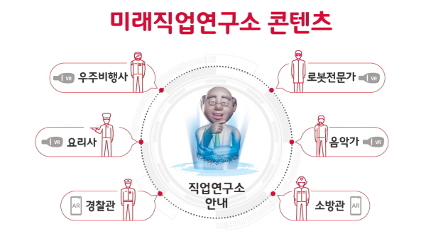 미래기술연구소 콘텐츠 Image @ SK텔레콤