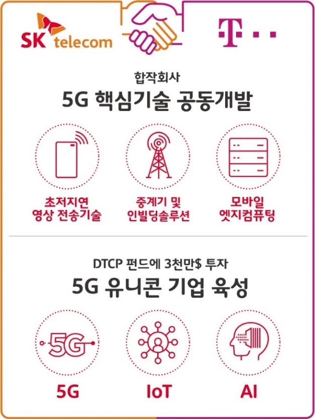 Image @ SK텔레콤
