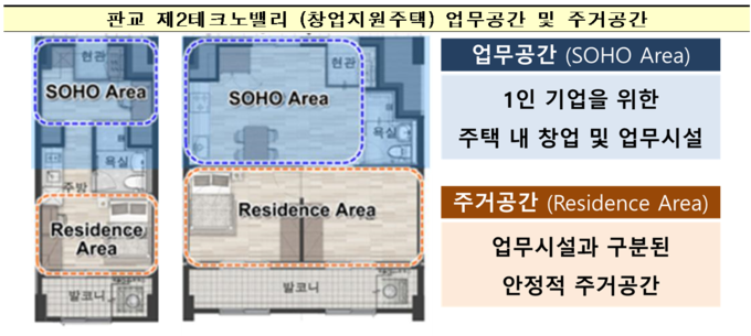 창업지원주택(판교 제2테크노밸리) 업무공간 및 주거공간. Image @ 국토교통부