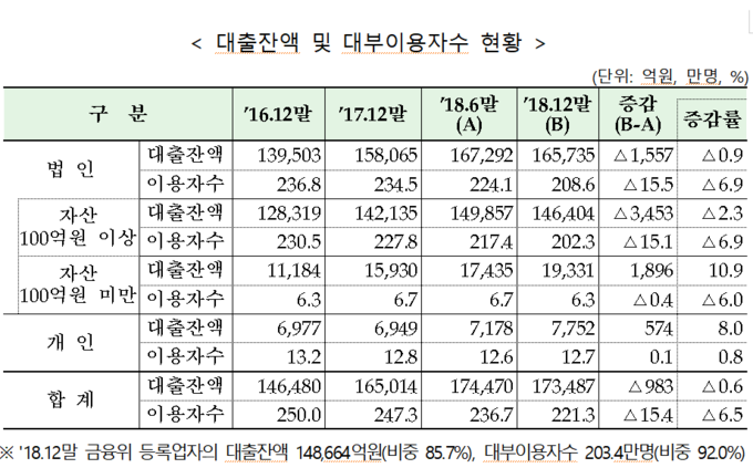 Graph @금융위원회