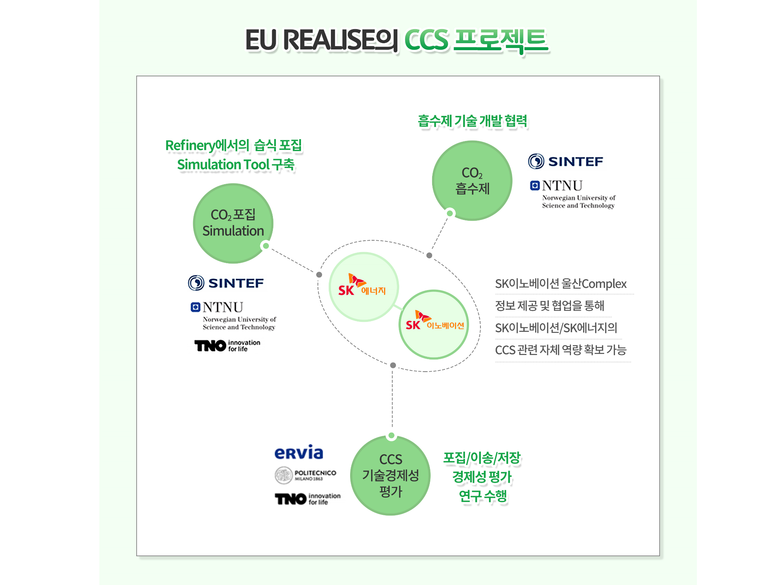 CCS프로젝트. 이미지ㅣSK이노베이션