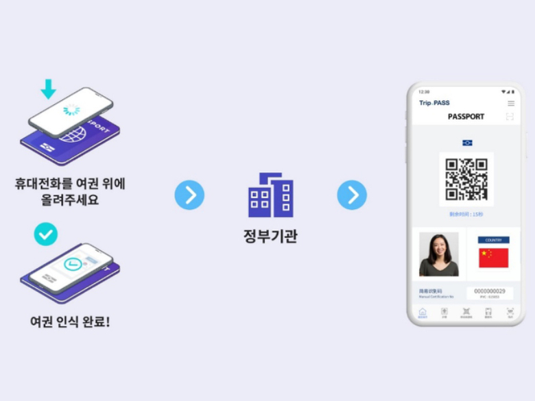 모바일 전자여권 생성 프로세스. 사진 | 로드시스템