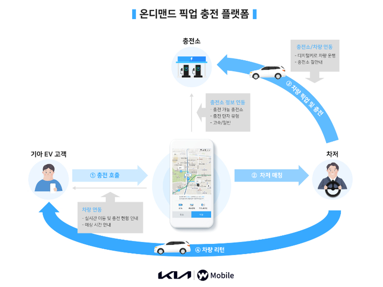 사진 | 기아