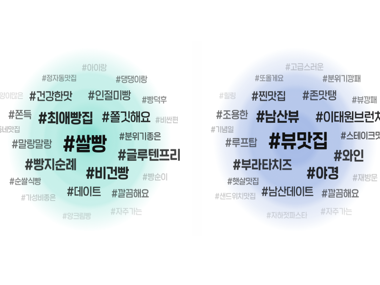 새로 도입될 AI기반의 ‘태그 구름’의 모습(가안). 이미지ㅣ네이버