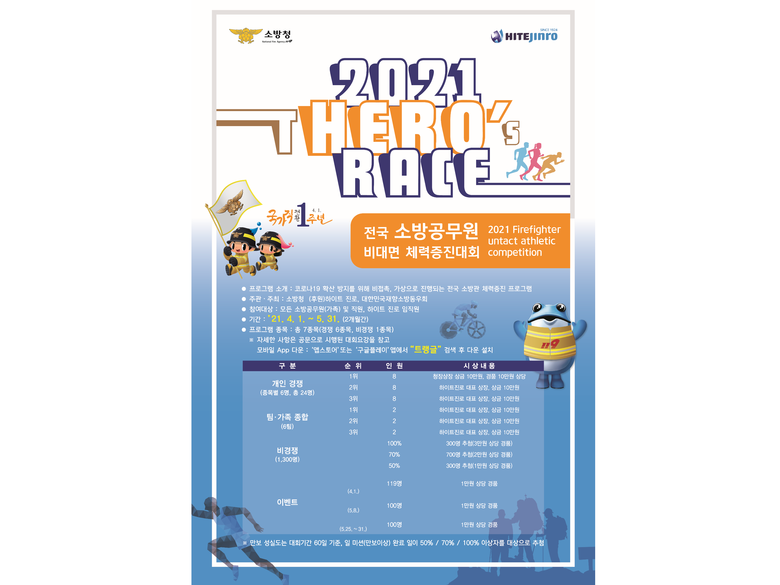하이트진로(대표 김인규)가 소방청과 함께 비대면 체육대회 ‘2021 더 히어로 레이스(2021 the Hero’s Race)’를 개최합니다. 이미지ㅣ하이트진로