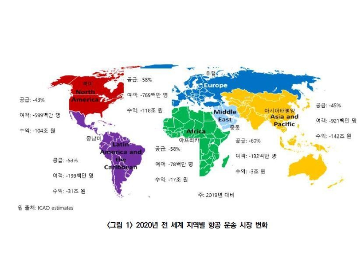 2020년 전 세계 지역별 항공운송시장 변화. 이미지ㅣ한국교통연구원