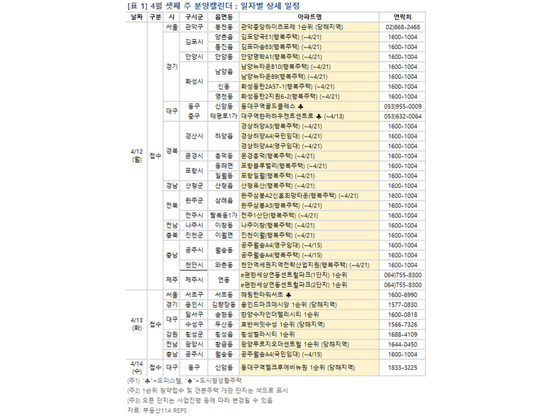4월 셋째 주 분양캘린더. 표ㅣ부동산114