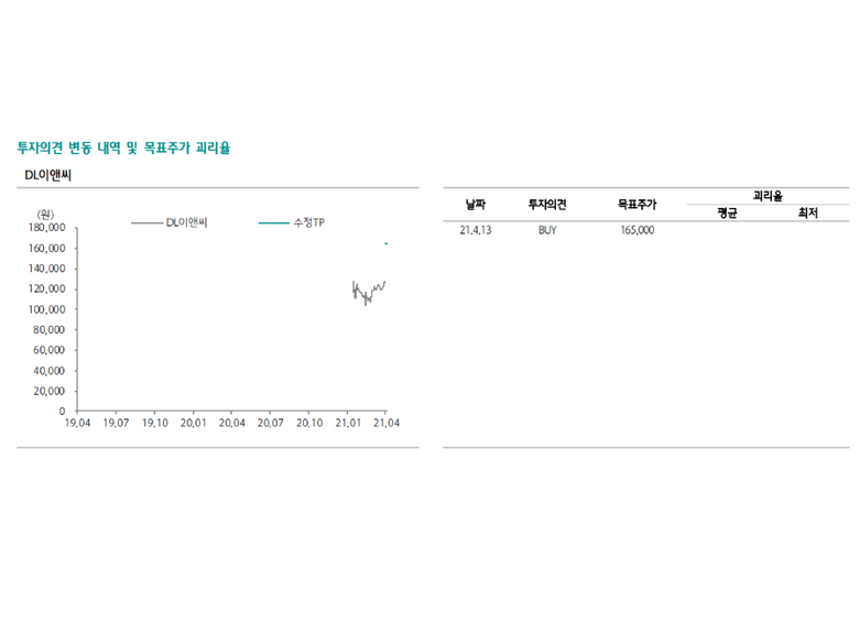 투자의견 및 목표주가 추이. 표ㅣ하나금융투자