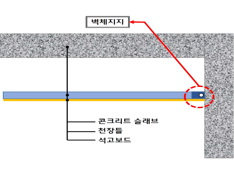 벽체지지형 천장 시스템. 이미지ㅣ롯데건설
