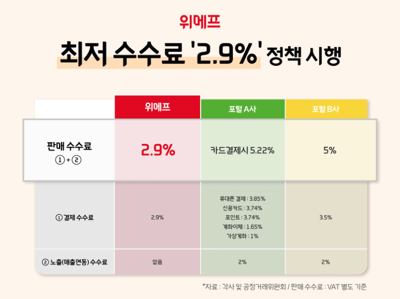 사진 | 위메프